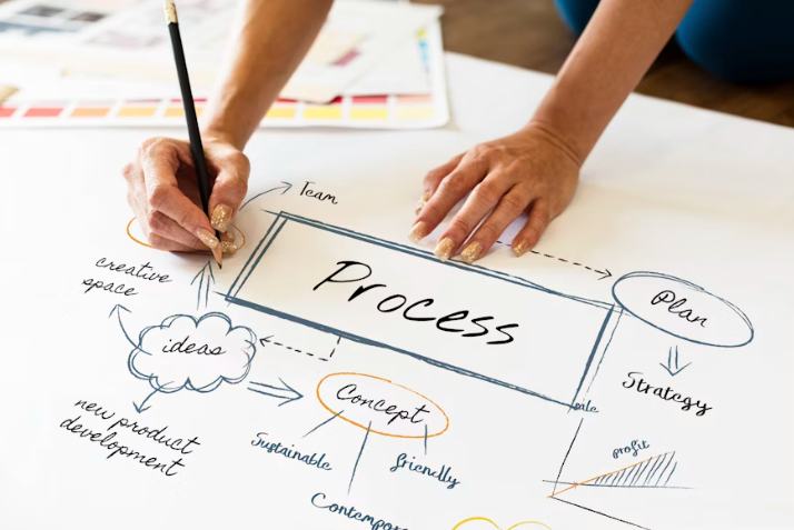 Our Process Image
